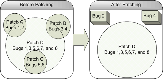 Combination Conflict