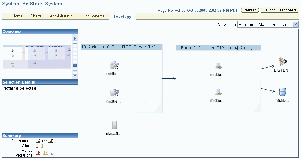This figure shows a screenshot of the Enterprise Manager System Topology page