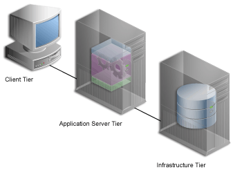 Oracle application server portal что это