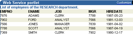 Shows an OmniPortlet using tabular layout.