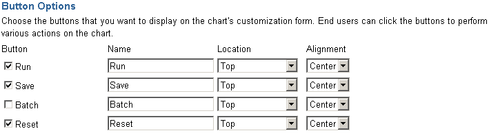 Shows Chart Customization Form Button Options