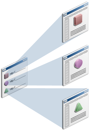 Portal templates for items