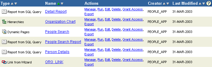 Shows Portal Navigator Actions column