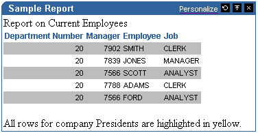 Shows report results for Dept 20