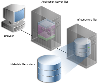 Content Management API Introduction