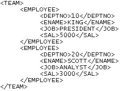 Shows ROWSET/ROW structure.