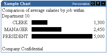 Shows chart built with the Chart Wizard