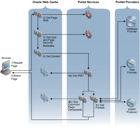 Description of Figure 1-4  follows