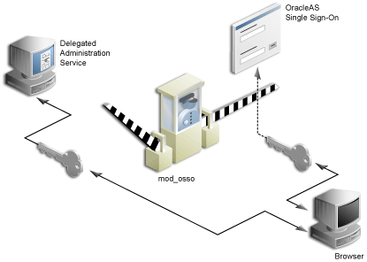 Description of Figure 6-6  follows