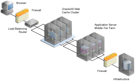 Description of Figure 1-6  follows