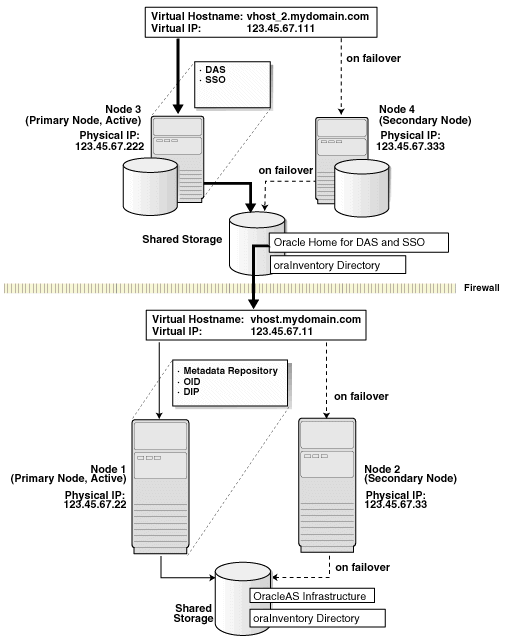 Description of Figure 11-5  follows