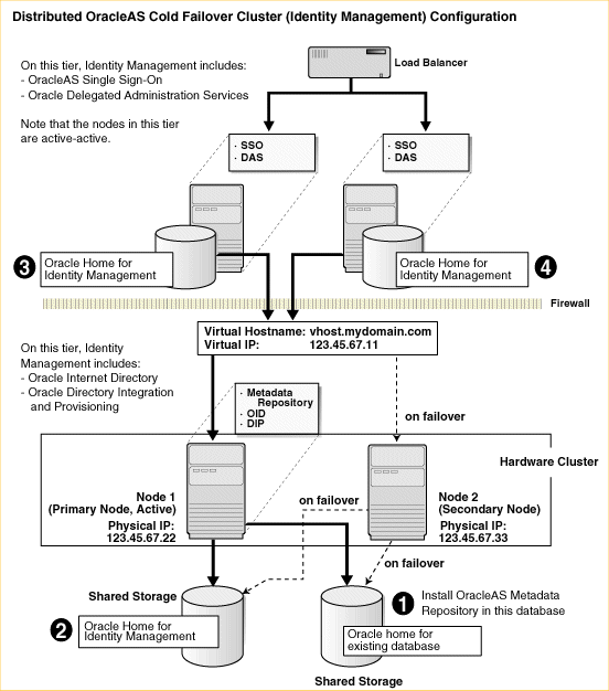 Description of Figure 11-4  follows