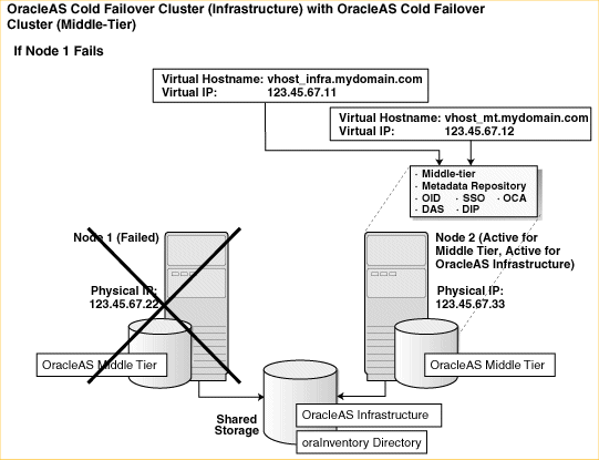 Description of Figure 11-9  follows