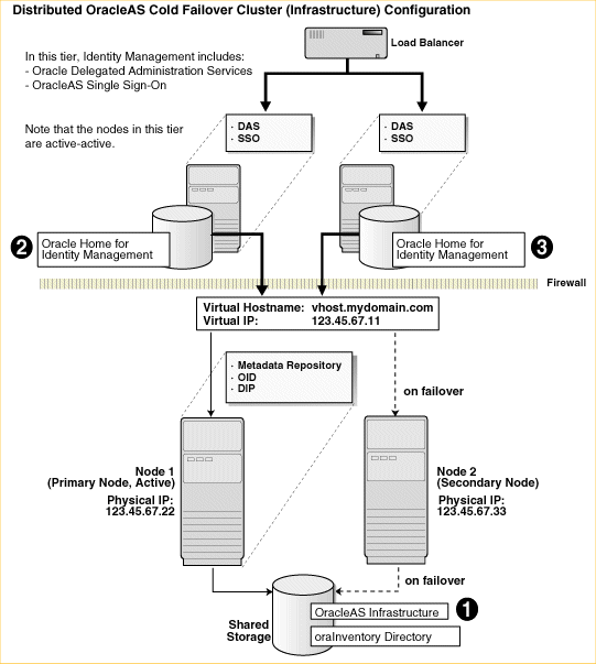 Description of Figure 11-2  follows