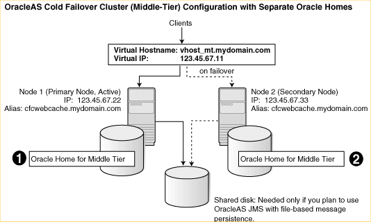 Description of Figure 11-6  follows