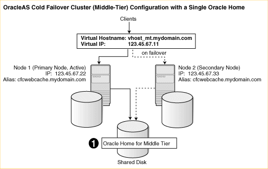 Description of Figure 11-7  follows