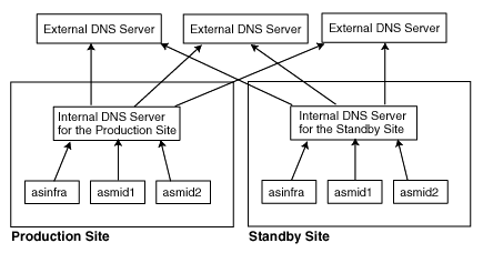 Description of Figure 13-2  follows