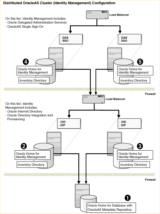 Description of Figure 12-2  follows