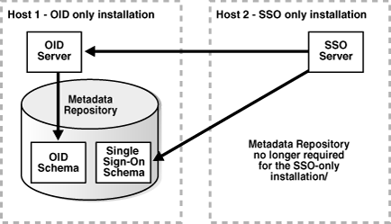 Description of Figure 5-3  follows