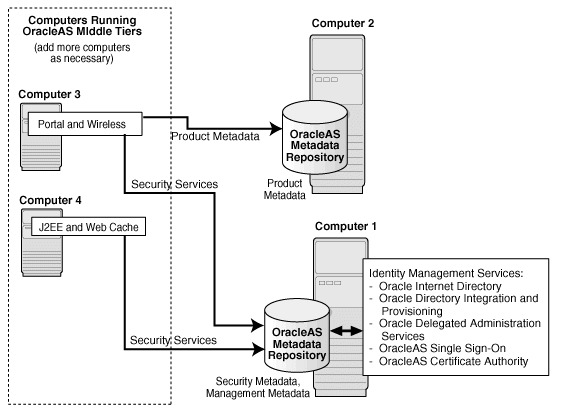 Description of Figure 14-4 follows