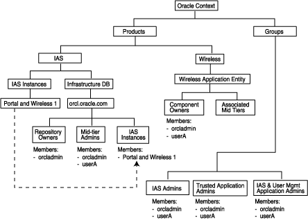 Description of Figure 7-1 follows