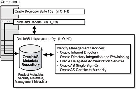 Description of Figure 15-3 follows