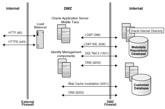 Description of Figure D-1 follows