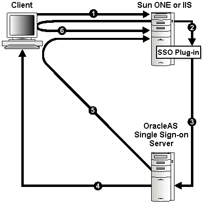 Description of Figure B-1  follows