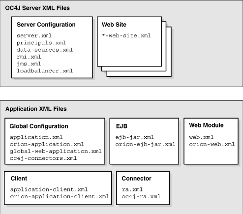 Description of Figure 3-15  follows