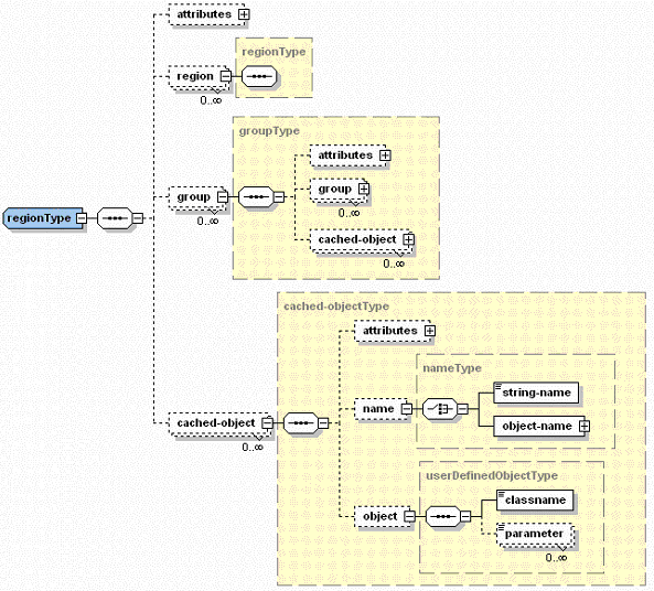 Declarative cache file sample.