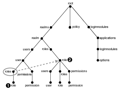 Description of Figure B-1  follows