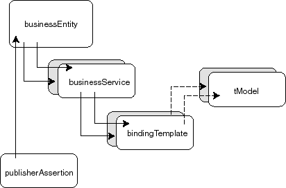 Description of uddidstp.gif follows