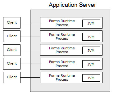 Description of Figure 7-1  is in the surrounding text