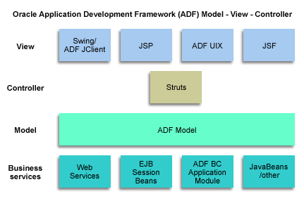 Web Application Framework: Detailed Overview