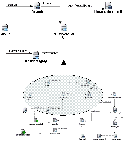 This image shows the page flow described in lesson 2.