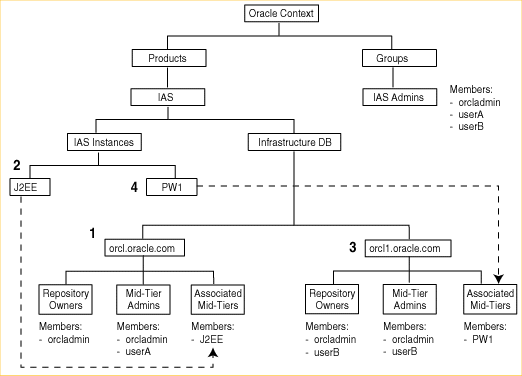 Description of Figure 8-2  follows