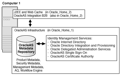 Description of Figure 14-4  follows