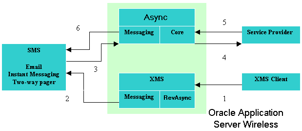 Description of Figure 10-2  follows