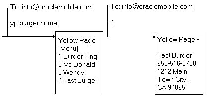 Description of Figure 10-7  follows