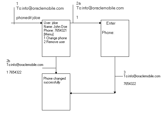 Description of Figure 10-8  follows