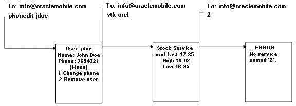 Description of Figure 10-10  follows