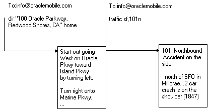 Description of Figure 10-13  follows