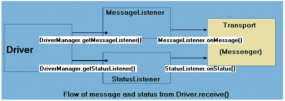 Description of Figure 10-15  follows