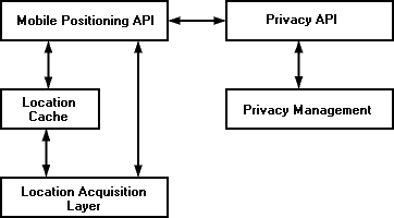 Description of Figure 15-4  follows