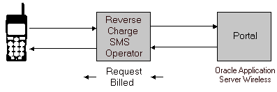 Description of Figure 10-17  follows