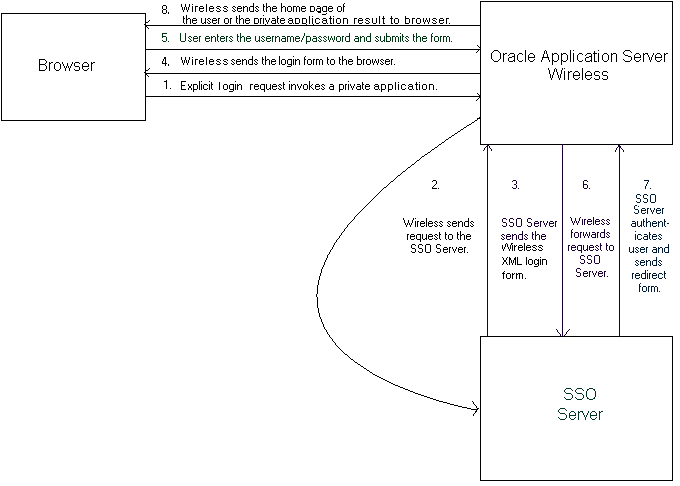 Description of Figure 11-1  follows