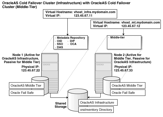 Description of cfc_cross_win.gif follows Description of cfc_cross_win.gif follows