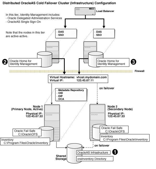 Description of cfc_infra_dist_win.gif follows Description of cfc_infra_dist_win.gif follows