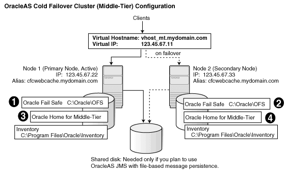 Description of cfc_mt_win.gif follows Description of cfc_mt_win.gif follows