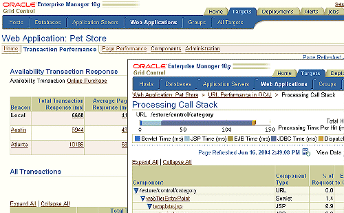 Service level management Service level management